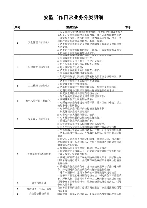 安监部主要业务