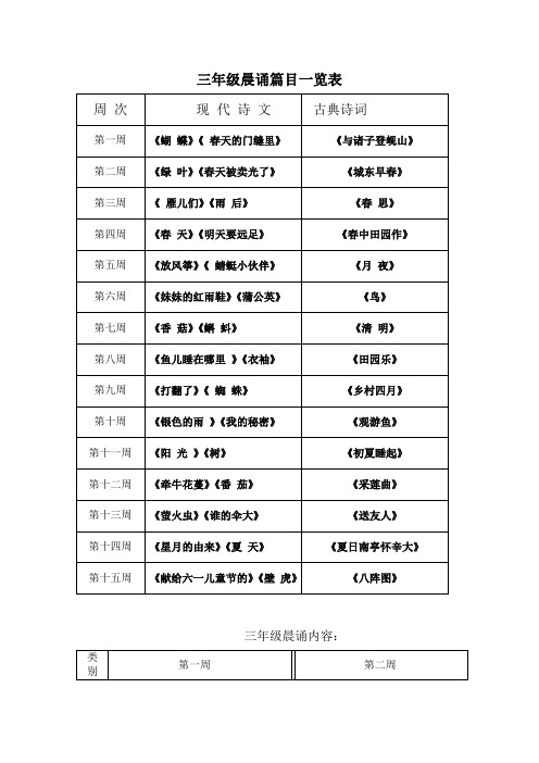 三年级晨诵篇目一览表