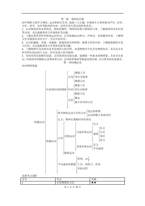 人教版八年级物理知识点总结(上下册)