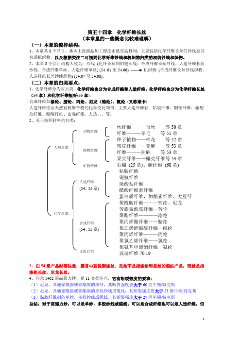 报关商品编码精品讲义第21讲(54、55章)课堂笔记及课后练习