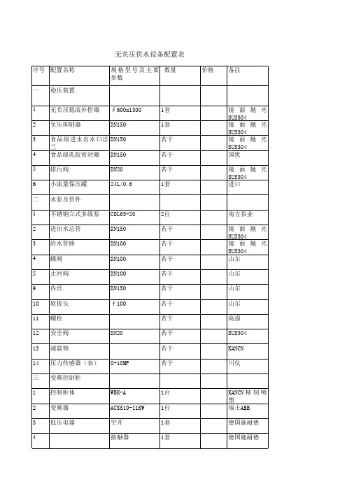 无负压供水设备报价(2015081501夏津)