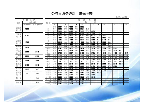 2016年公务员工资套改表