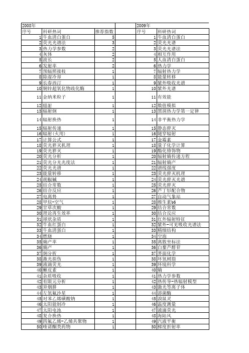 【国家自然科学基金】_辐射热力学_基金支持热词逐年推荐_【万方软件创新助手】_20140730