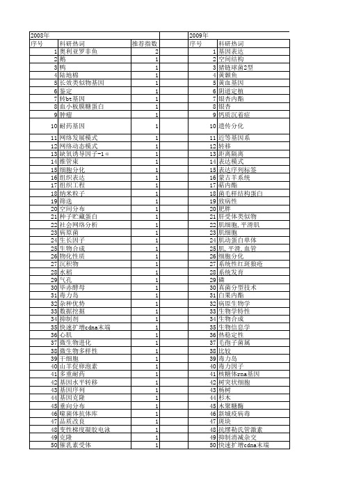 【江苏省自然科学基金】_基因结构_期刊发文热词逐年推荐_20140814