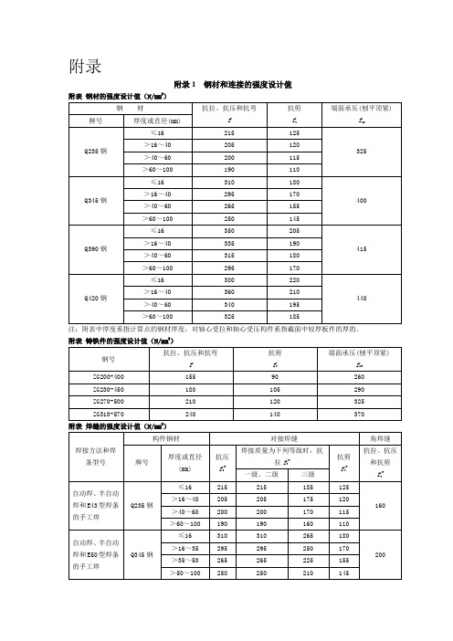 钢材和连接的强度设计值