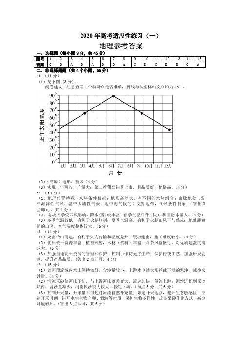 2020年高考适应性练习(一) 地理参考答案