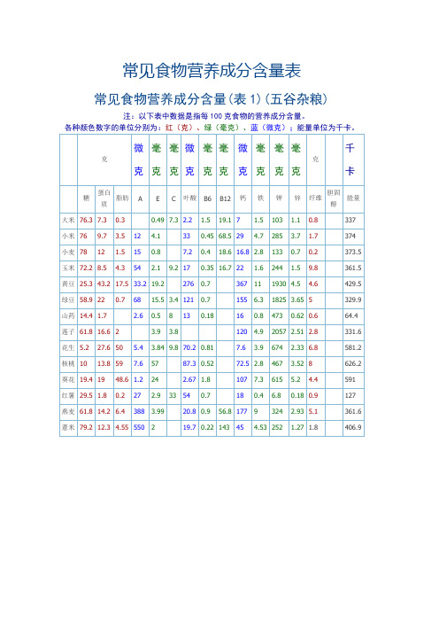 食物营养含量表