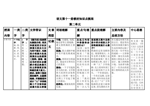 语文第十一册【第二单元】知识点梳理