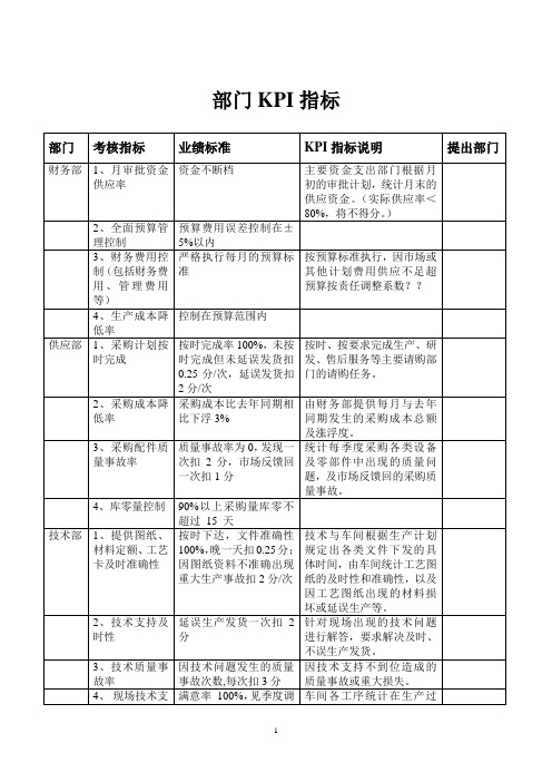 部门KPI指标
