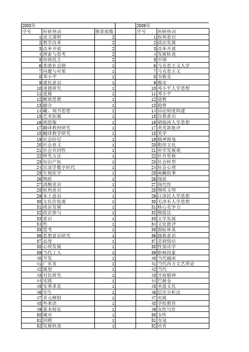 【国家社会科学基金】_开放意识_基金支持热词逐年推荐_【万方软件创新助手】_20140809