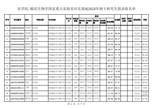 农学院棉花生物学国家重点实验室河北基地2018年硕士研究