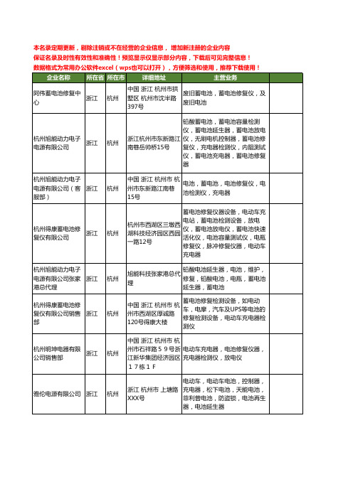 新版浙江省杭州电池修复工商企业公司商家名录名单联系方式大全22家