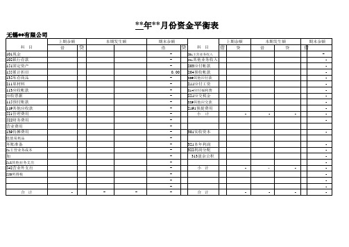 试算平衡表