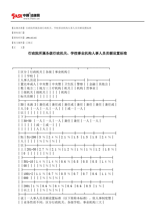 行政院所属各级行政机关、学校事业机构人事人员员额设置标准