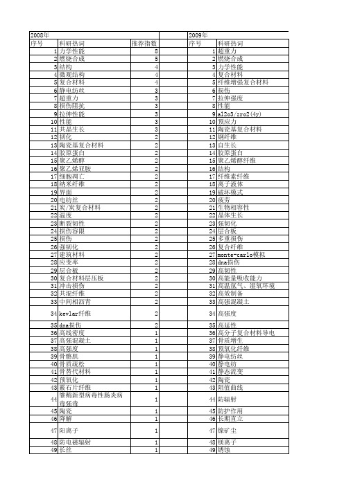 【国家自然科学基金】_纤维断裂_基金支持热词逐年推荐_【万方软件创新助手】_20140730