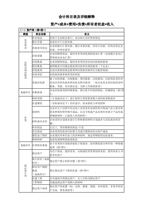 会计科目表及详细解释(必备)