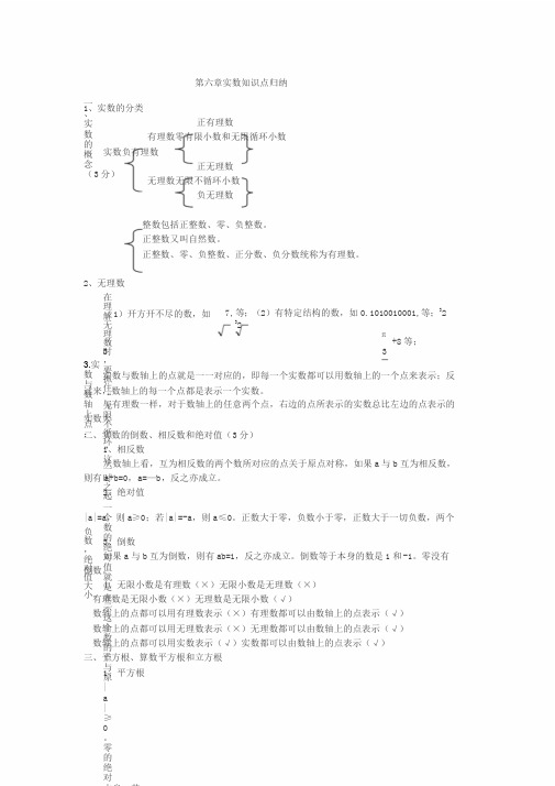 初一数学第六章实数知识点归纳