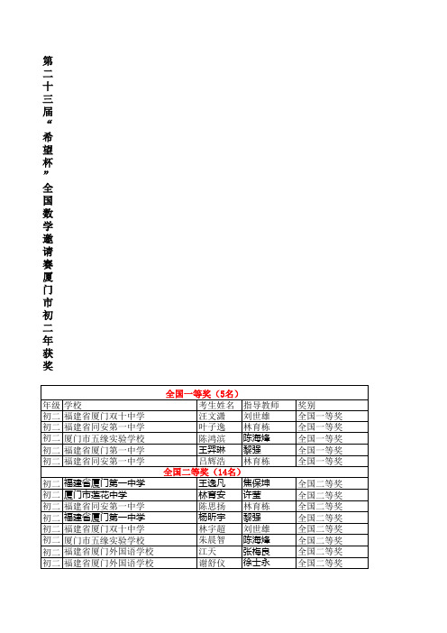 厦门2012希望杯