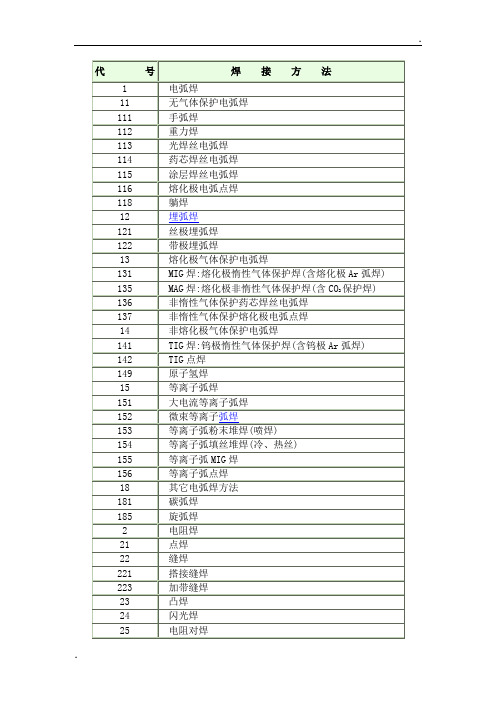 各种焊接方法的代号