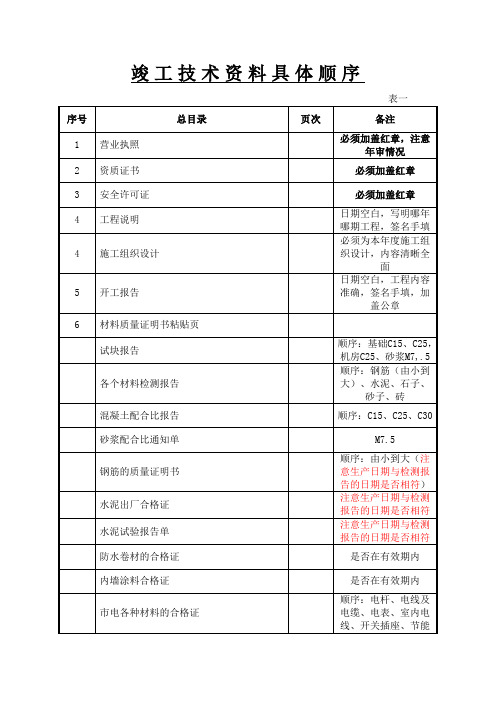 竣工资料顺序