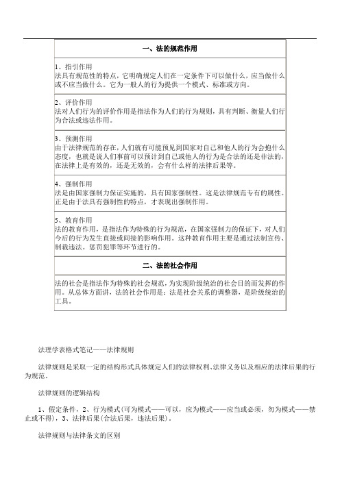 法的规范作用