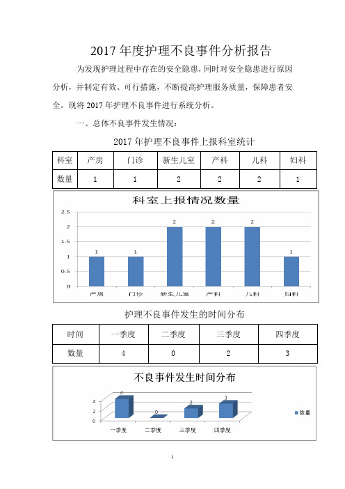 2017年度护理不良事件分析
