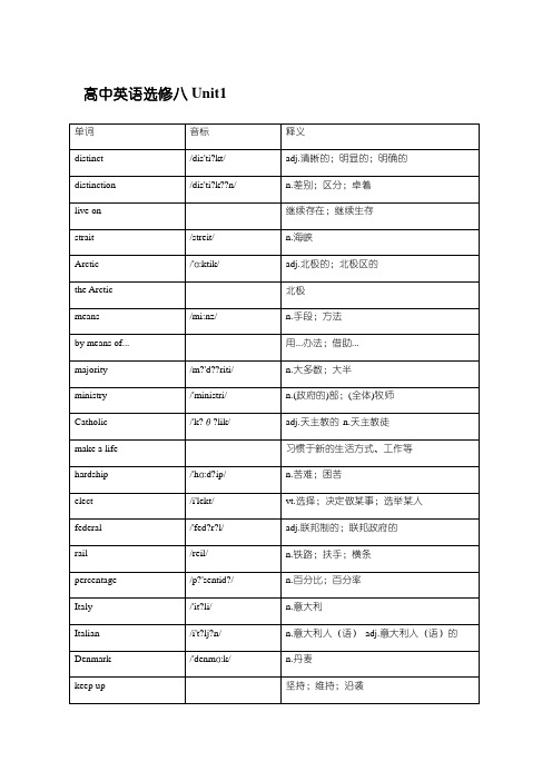 高中英语选修八Unit1单词表