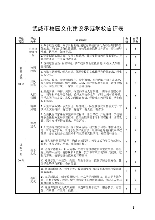 校园文化建设示范学校自评表