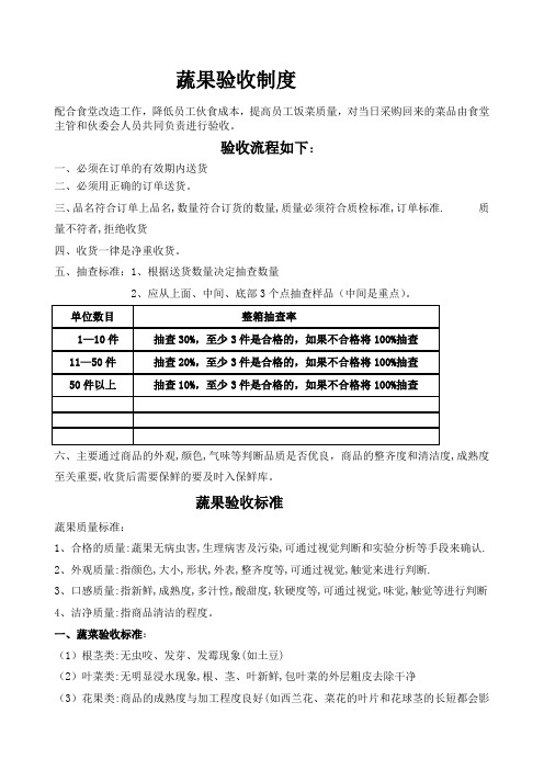 蔬菜验收标准图片版
