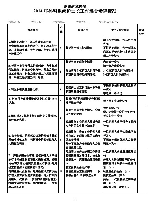 外科系统护士长工作综合考评标准