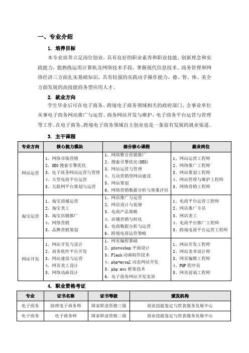 电子商务专业介绍