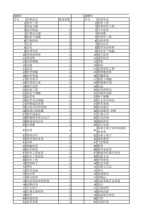 【国家自然科学基金】_组织构建综述_基金支持热词逐年推荐_【万方软件创新助手】_20140730