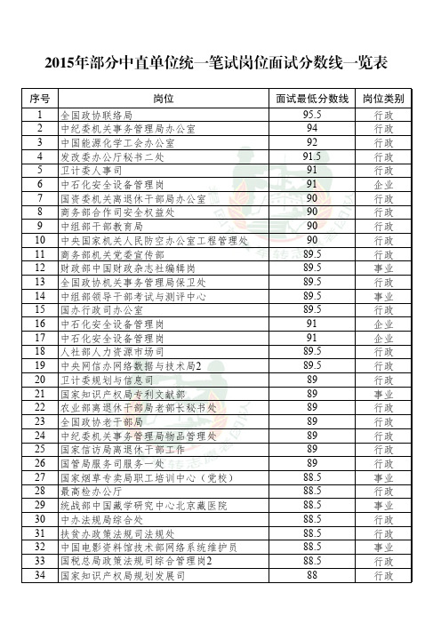 中直各单位面试分数线