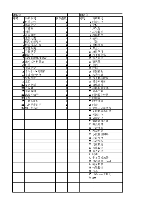 【国家自然科学基金】_时差定位_基金支持热词逐年推荐_【万方软件创新助手】_20140731