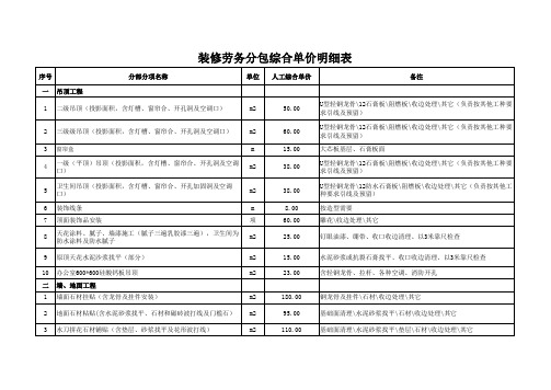 京天装修工程劳务分包综合单价明细表1(1)