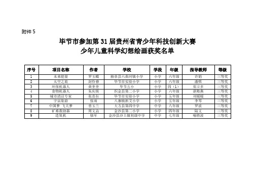 少年儿童科学幻想绘画获奖名单