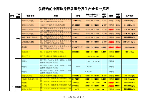 中药饮片生产设备及企业一览表