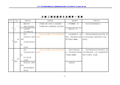 公路工程试验项目及检测频率一览表