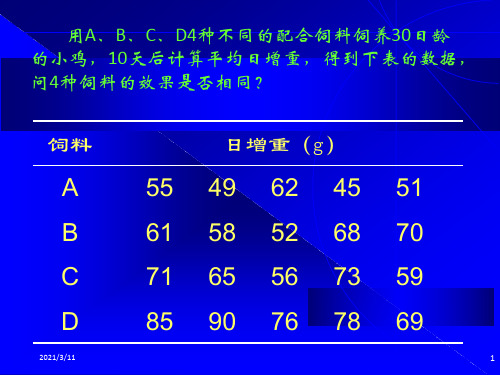 方差分析(1)(2)(1)