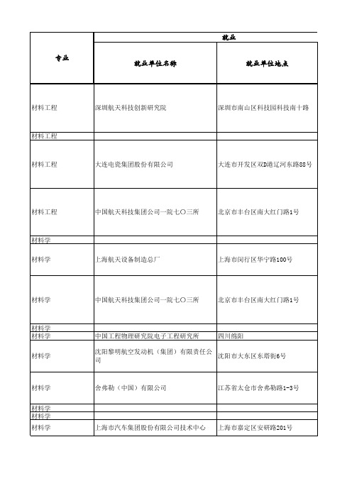 哈工大10硕就业情况统计表总表