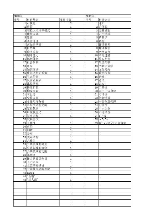 【国家社会科学基金】_核心作者_基金支持热词逐年推荐_【万方软件创新助手】_20140812