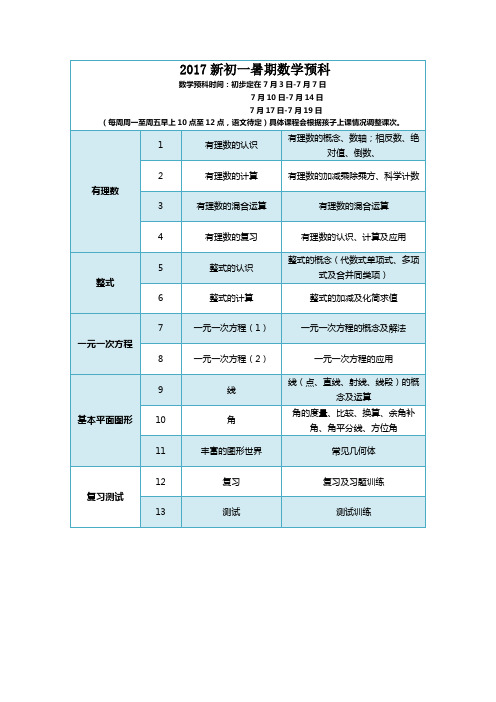 2017新初一暑期数学预科大纲