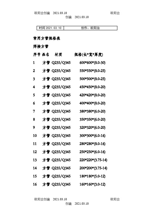 常用方管规格表之欧阳治创编