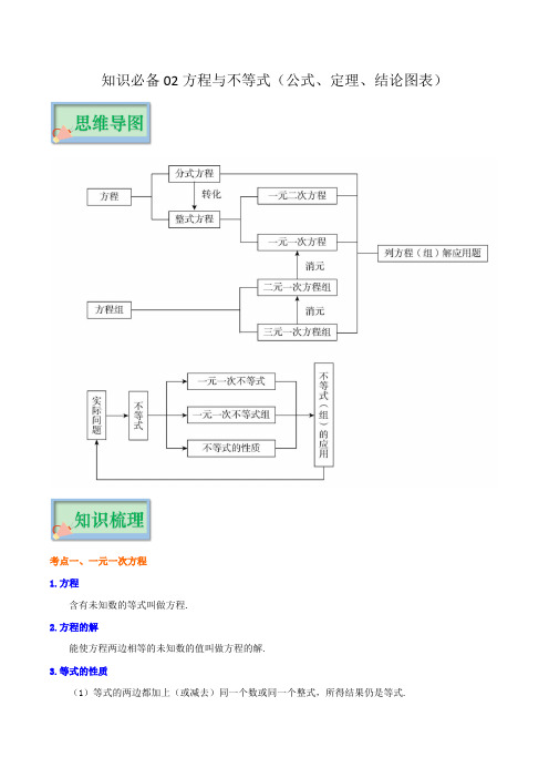 知识必备02 方程与不等式(公式、定理、结论图表)-2023年中考数学知识梳理+思维导图