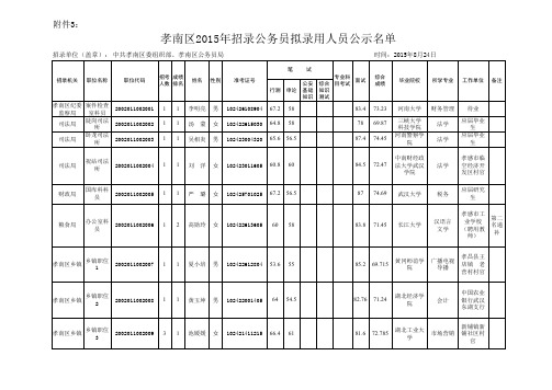 2015孝南公务员名单