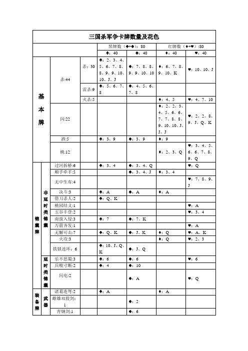 三国杀军争卡牌数量及花色