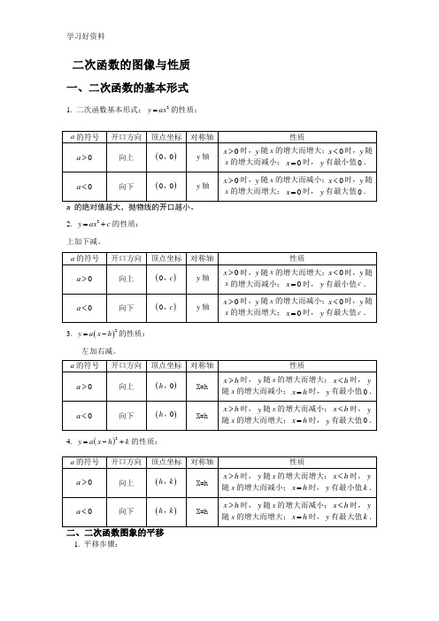 二次函数图像与性质总结