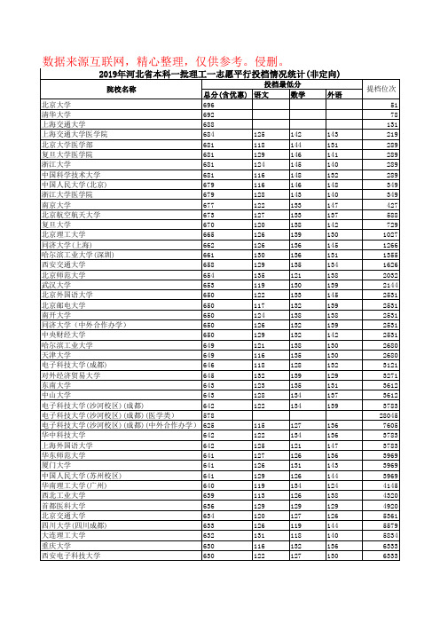 2019年河北省本科一批理工一志愿平行投档情况统计(非定向)