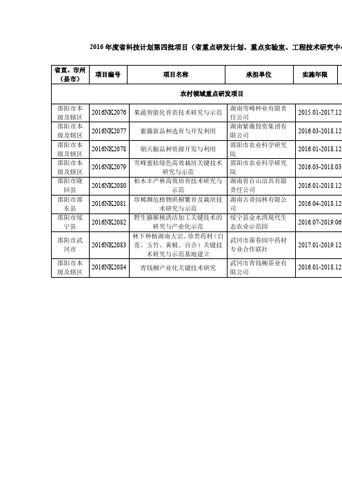 2016年度省科技计划第四批项目(省重点研发计划、重点实验