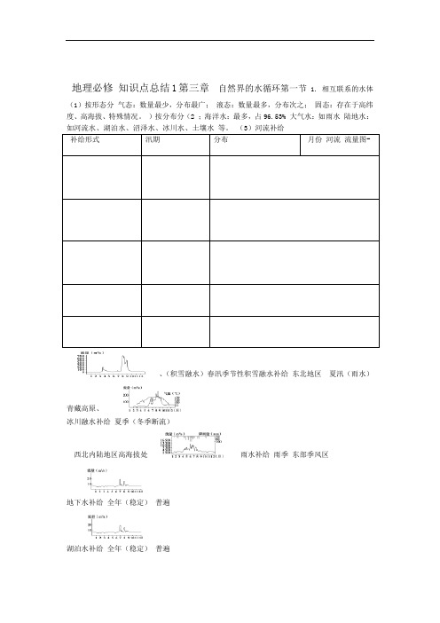 人教 地理 必修1 第3章 知识点复习总结